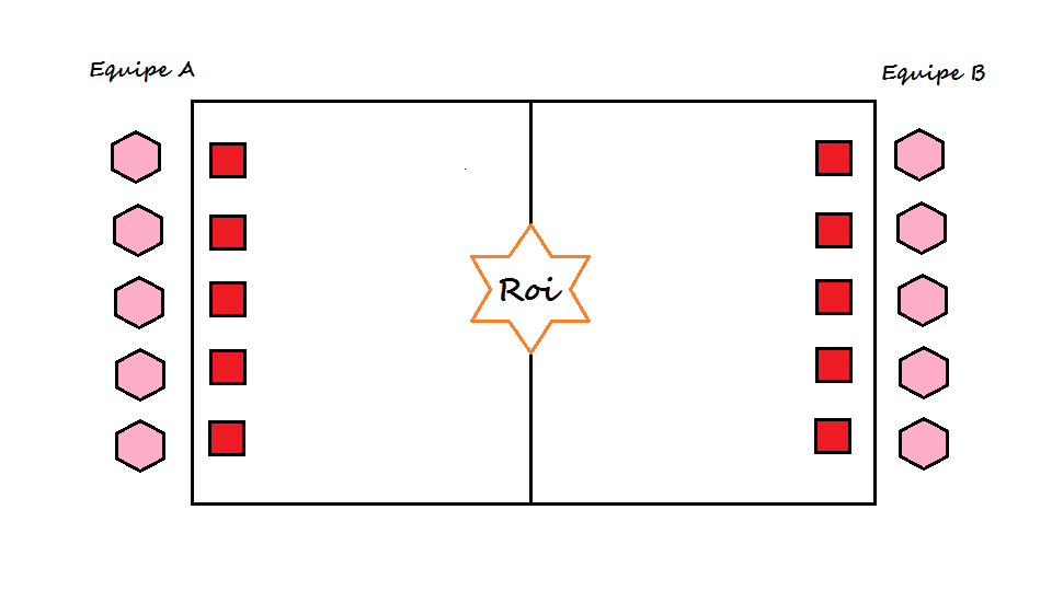 Règle du Kubb - Règles du jeu de quilles Kubb