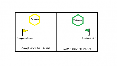 Quand les drapeaux sont décryptés dans un coffret